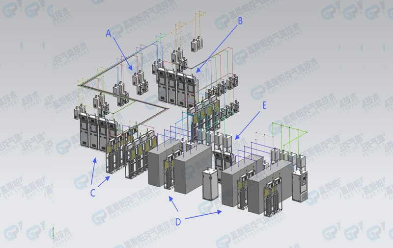 特气管道系统特点：